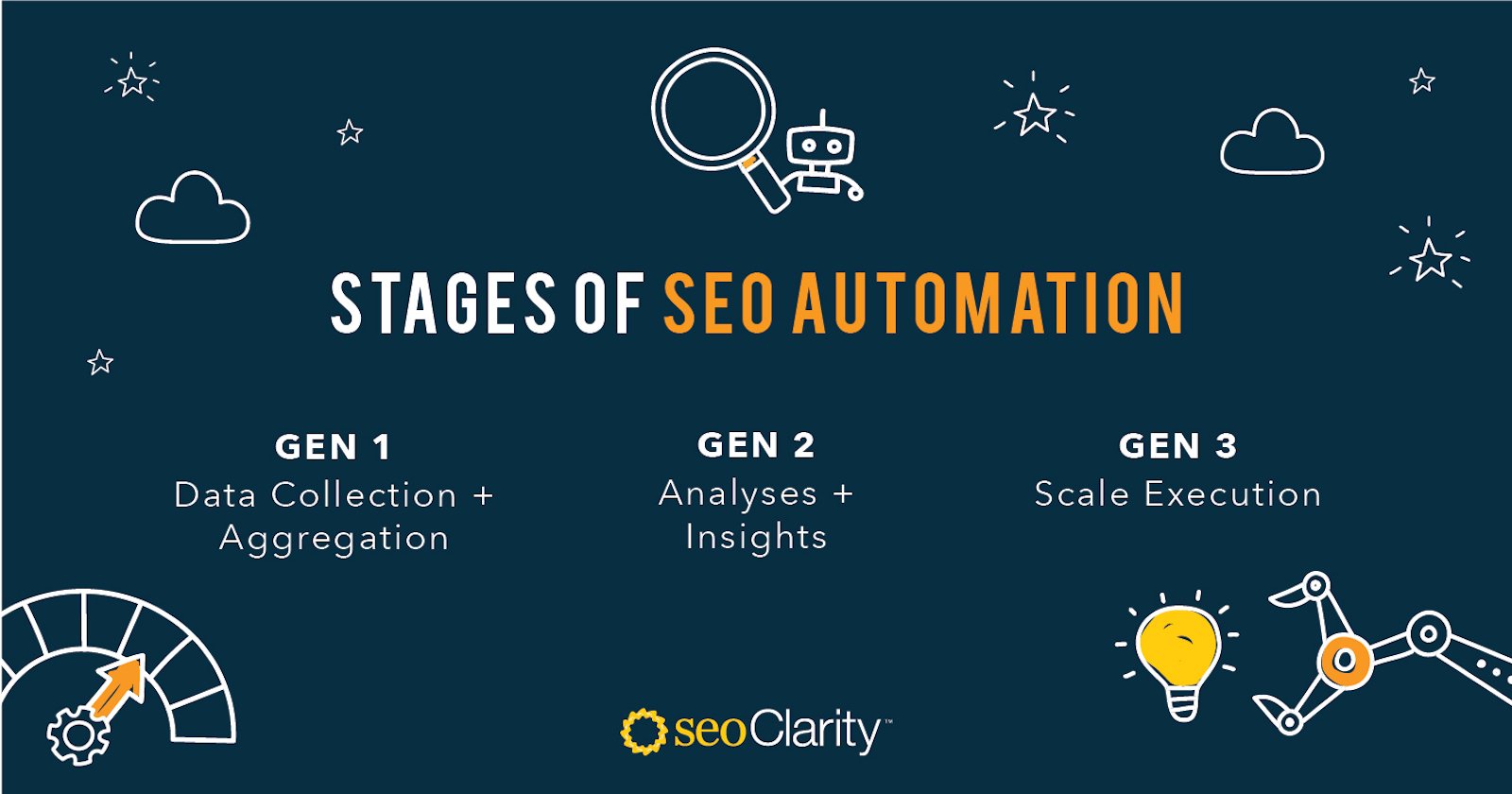 5 SEO Automation Tools That Will Improve Your Organic Visibility